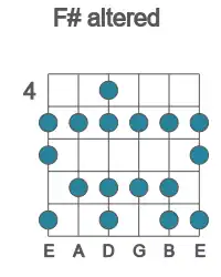 Guitar scale for altered in position 4